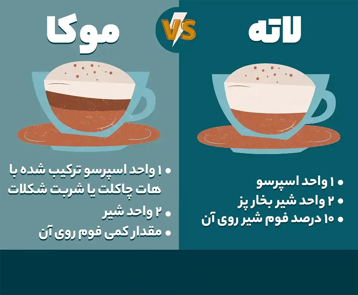 پودر موکا چیست