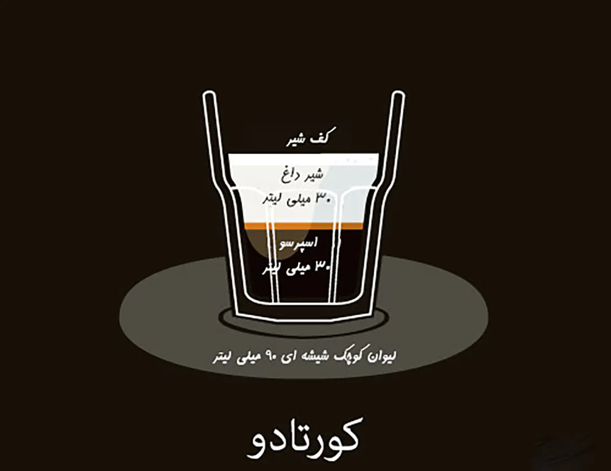 تفاوت کورتادو و لاته
قهوه کورتادو چیست
طرز تهیه قهوه کورتادو
نوشیدنی کورتادو برای لاغری
تفاوت ماکیاتو و کورتادو
تفاوت کورتادو و کاپوچینو
تفاوت کورتادو و فلت وایت
قیمت قهوه کورتادو